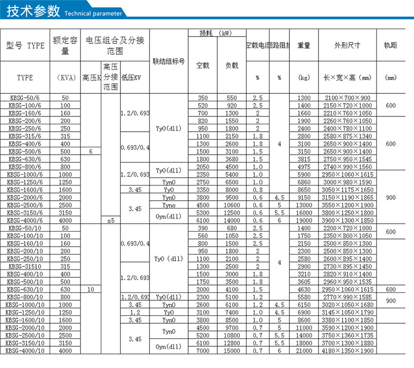 KBSG礦用隔爆型干式變壓器技術參數